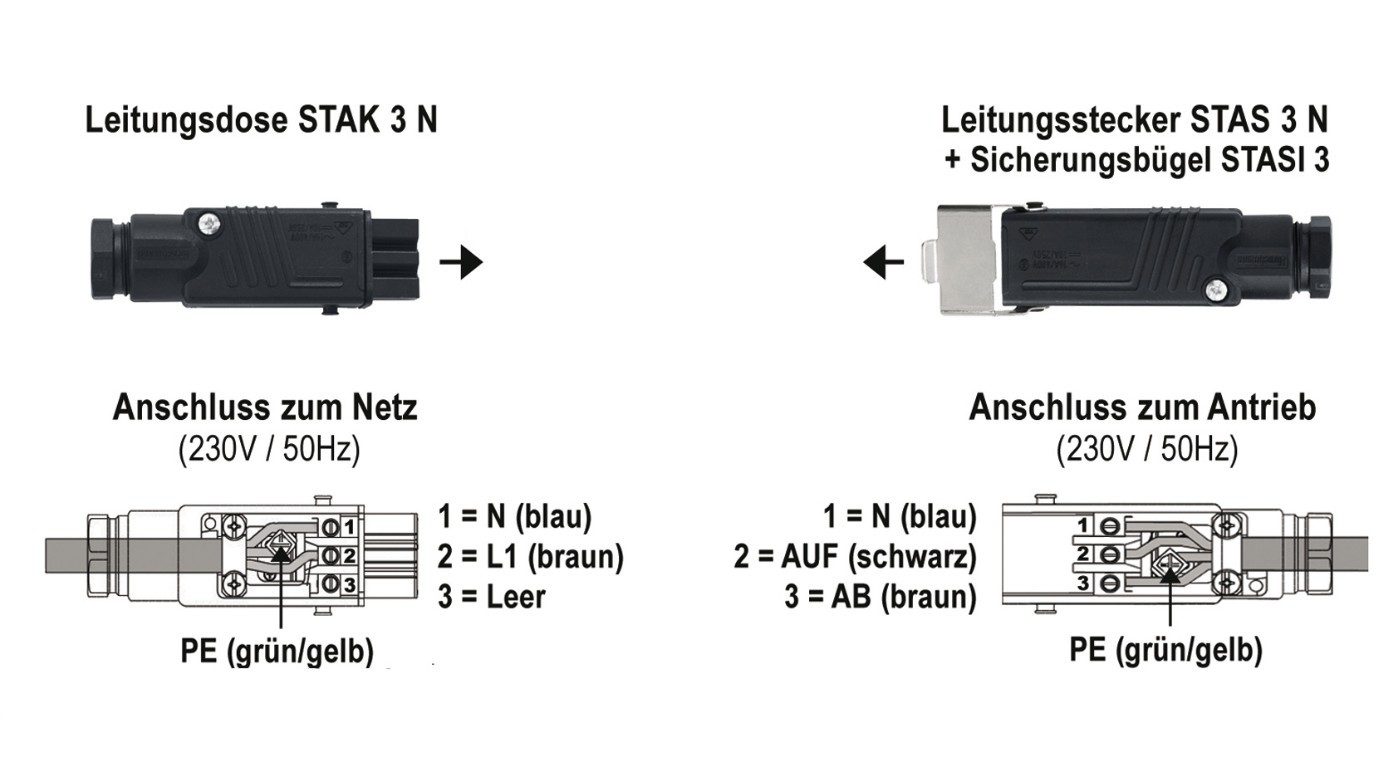 Steckverbinder QPD STAK 3 für Hirschmannkupplung