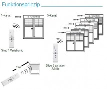 Somfy Situo 5 Variation A/M io Pure (1811276)