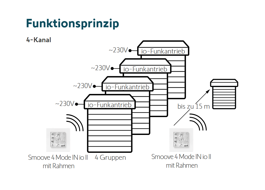 Somfy Smoove 4 io II inkl. Rahmen (1871345)