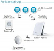 Schnäppchen: Somfy Sunis WireFree II io (1818285)