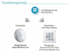 Schnäppchen: Somfy Sunis WireFree II io (1818285)