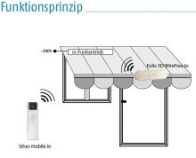 Somfy Eolis 3D WireFree io schwarz (9016354)