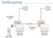 Somfy UP-Empfänger RTS für Licht (1811251)