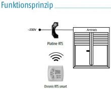 Somfy Platine RTS (1810314)